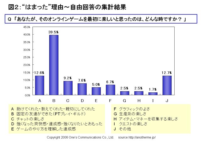 オンラインゲームのどこがおもしろい 1 2 備忘録